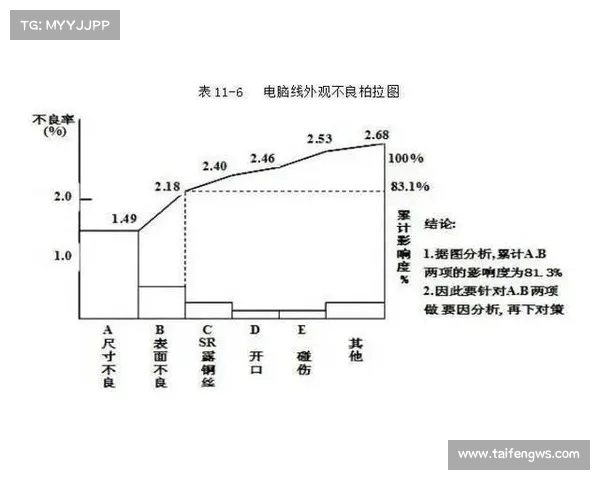违规行为对社会秩序的影响及其治理对策分析 违规行为对社会秩序的影响及其治理对策分析